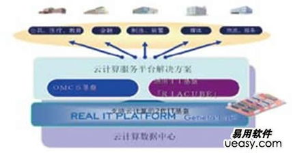 云时代浪潮下，离岸软件外包服务的转型与未来