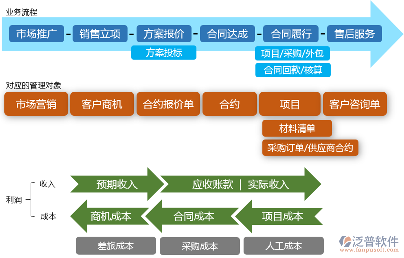免费项目流程管理系统在软件外包服务中的高效应用