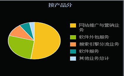 二三四五(002195) 安全边际之辩，互联网消费金融新贵的真相与隐忧