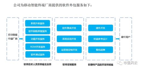 诚迈科技招股书“魅影” IDG、华为、小米概念股的光环与失落