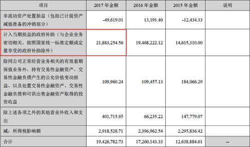 诚迈科技危机 原始股东扎堆减持与业绩变脸的双重打击