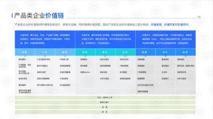 66页PPT丨《软件行业标准化税务优化方案蓝皮书(2021年)》 软件外包服务