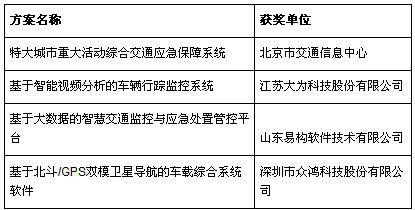 第五届中国软件外包和信息技术服务产业年会在重庆永川召开，聚焦行业新机遇与挑战